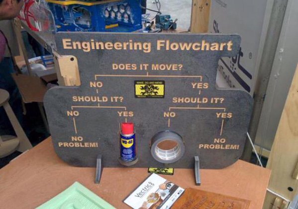 Engineering Flow Chart