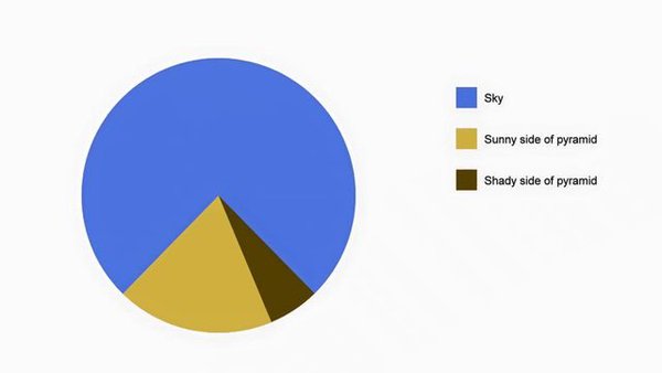 MostAccuratePieChart2