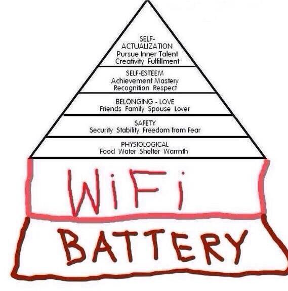 UpdatedMaslowHierarchyNeeds