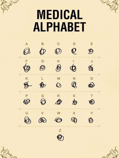 MedicalAlphabet.jpg MedicalAlphabet