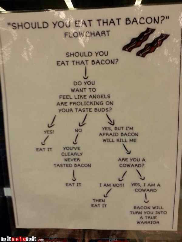 ShouldYouEatBacon