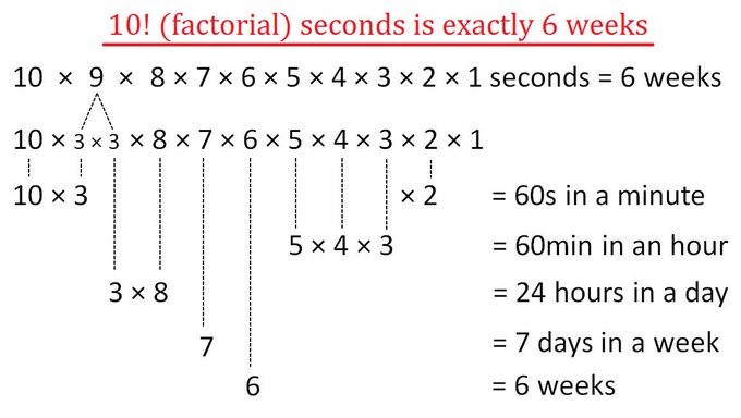 10Factorial
