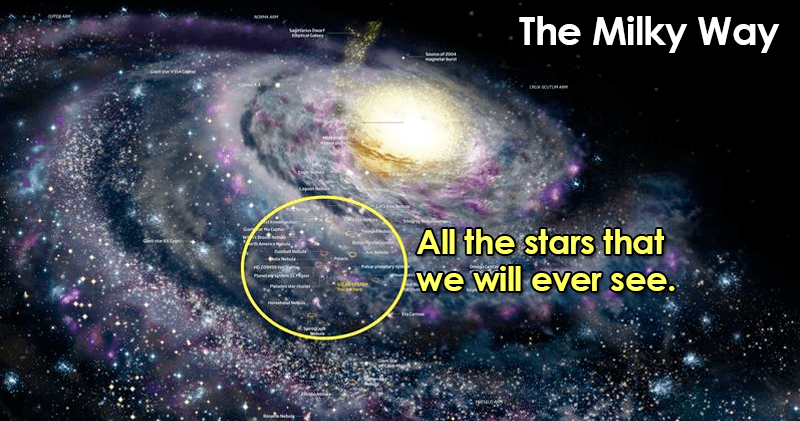 HowManyStarsCanWeSee