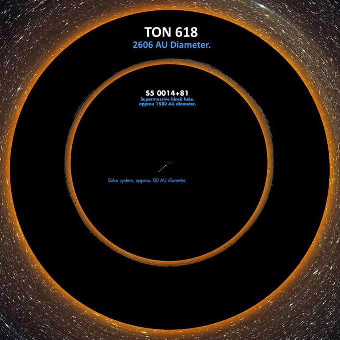 Ton 618 Quasar