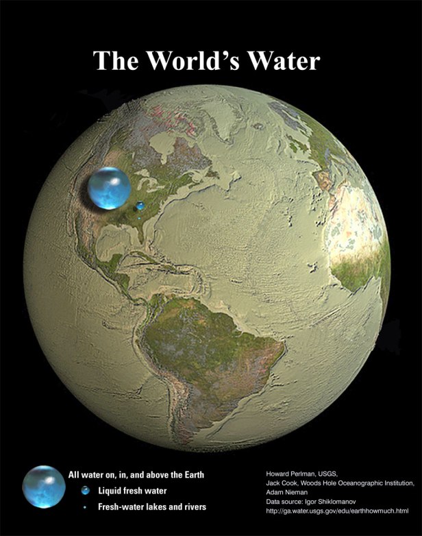 AllTheWorldsWater.jpeg AllTheWorldsWater