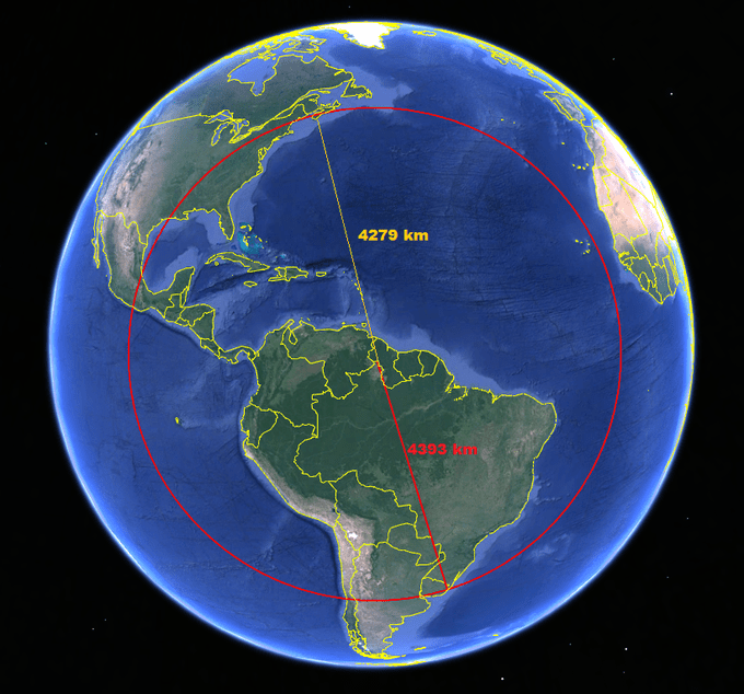 BrazilCanadaDistance