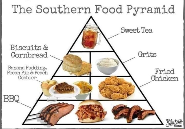Southern Food Pyramid.